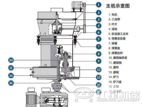 珍珠巖雷蒙磨粉機結構